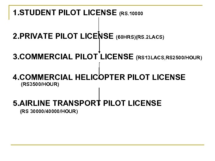 1. STUDENT PILOT LICENSE (RS. 10000 2. PRIVATE PILOT LICENSE (60 HRS)(RS. 2 LACS)