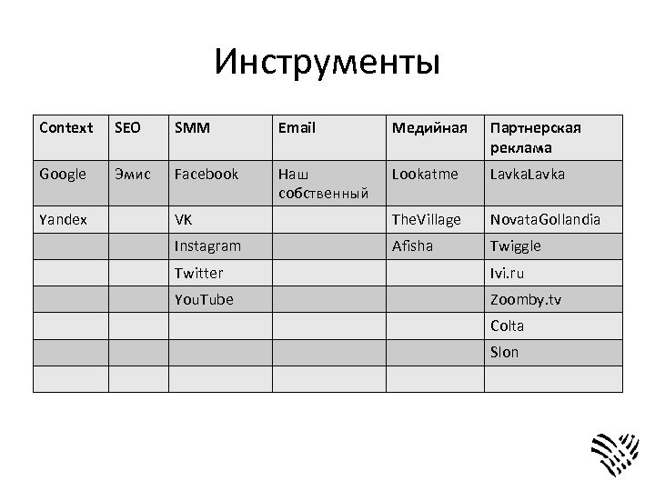 Инструменты Context SEO SMM Email Медийная Партнерская реклама Google Эмис Facebook Наш собственный Lookatme