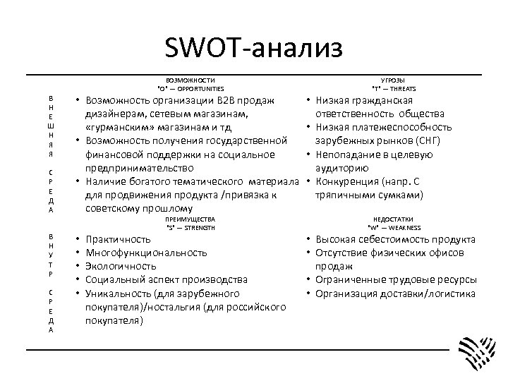 Swot анализ это. SWOT – анализ своих сильных и слабых сторон личность. SWOT анализ личности сильные стороны. Возможности стороны человека СВОТ анализ. SWOT анализ личности сотрудника.