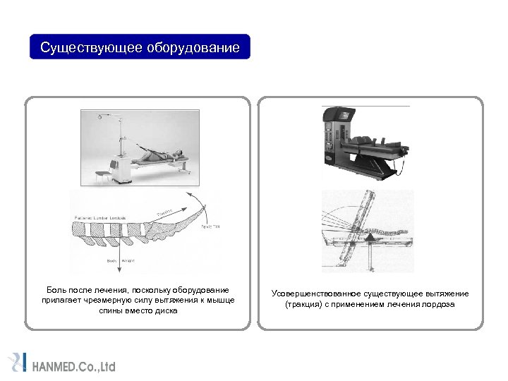 Существующее оборудование Боль после лечения, поскольку оборудование прилагает чрезмерную силу вытяжения к мышце спины