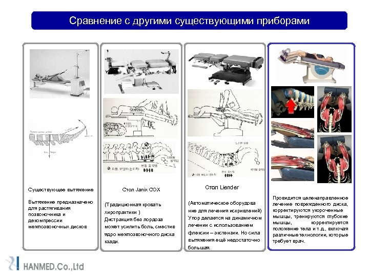 Сравнение с другими существующими приборами Существующее вытяжение Вытяжение предназначено для растягивания позвоночника и декомпрессии