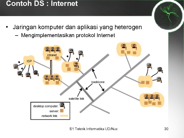 Contoh DS : Internet • Jaringan komputer dan aplikasi yang heterogen – Mengimplementasikan protokol