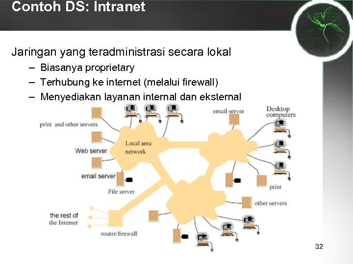 Contoh DS: Intranet Jaringan yang teradministrasi secara lokal – Biasanya proprietary – Terhubung ke