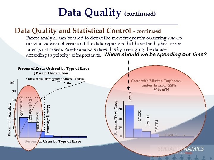 Data Quality (continued) Social Dynamics, LLC Bringing Complex issues into Focus Data Quality and