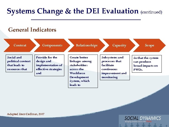 Social Dynamics, LLC Systems Change & the DEI Evaluation (continued) Bringing Complex issues into