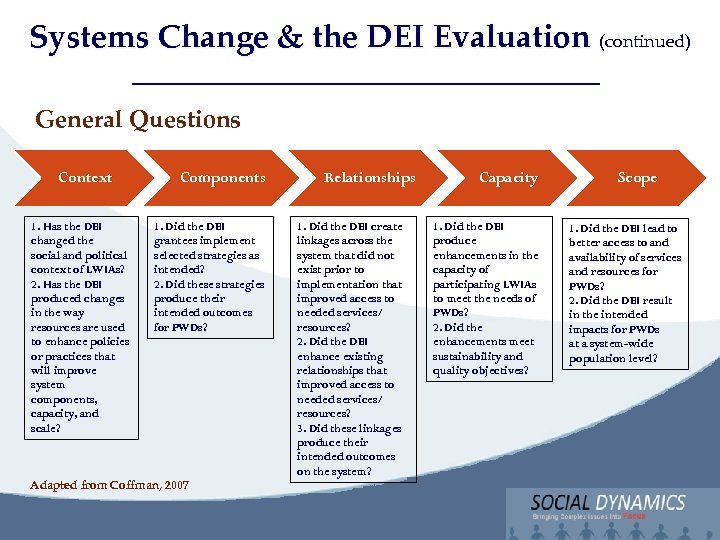 Systems Change & the DEI Evaluation (continued) Social Dynamics, LLC Bringing Complex issues into