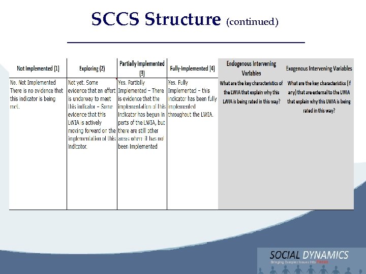 Social Dynamics, LLC Bringing Complex issues into Focus SCCS Structure (continued) 