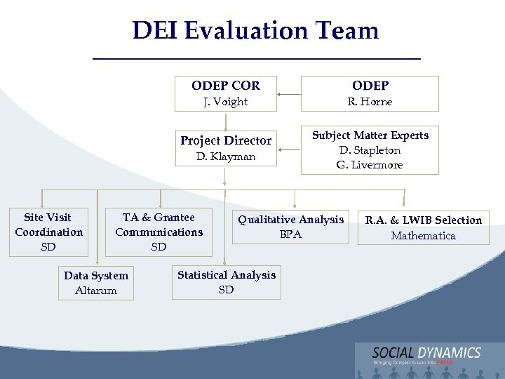 DEI Evaluation Team Social Dynamics, LLC Bringing Complex issues into Focus ODEP COR ODEP