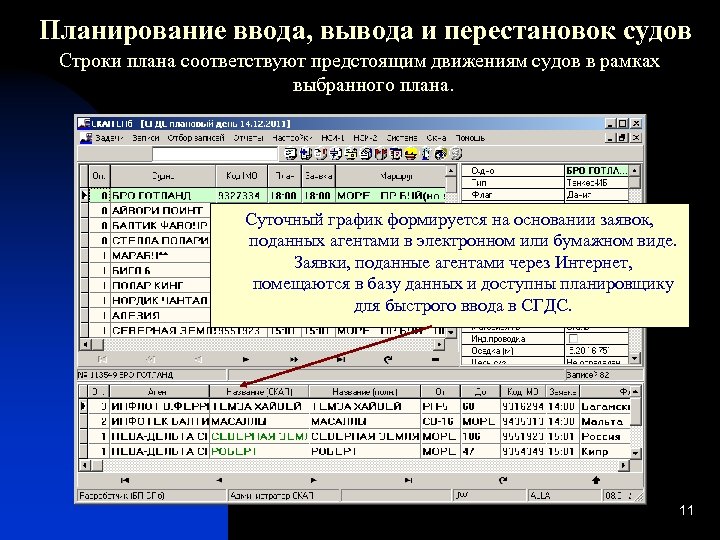 Планирование 11. Суточный график движения судов. Планирование ввода/вывода решает. Планировщик ввода-вывода Linux. План строки безопасности.