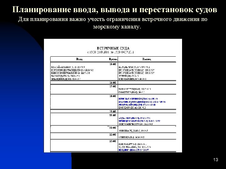 Планирование ввода, вывода и перестановок судов Для планирования важно учесть ограничения встречного движения по