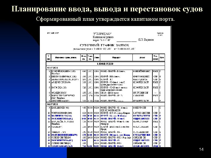 Сменно суточный план работы порта