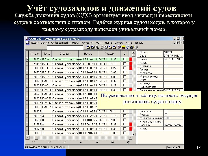 План движения судов