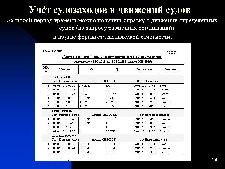 Учёт судозаходов и движений судов За любой период времени можно получить справку о движении