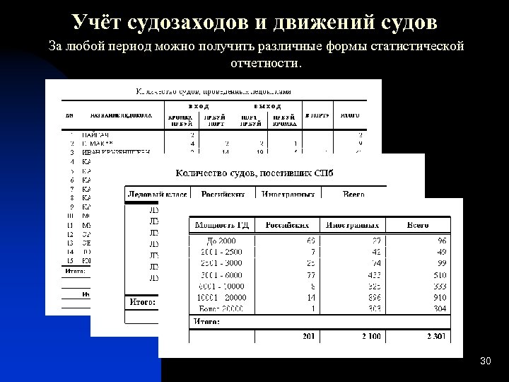 Учёт судозаходов и движений судов За любой период можно получить различные формы статистической отчетности.