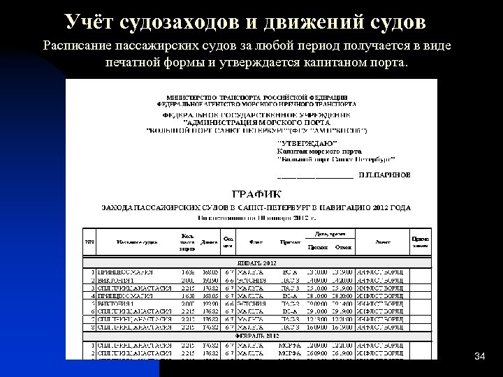 Учёт судозаходов и движений судов Расписание пассажирских судов за любой период получается в виде