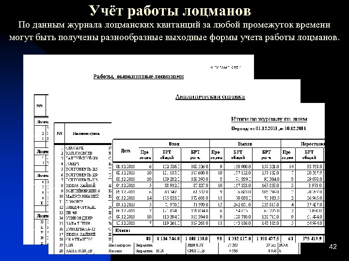 Учёт работы лоцманов По данным журнала лоцманских квитанций за любой промежуток времени могут быть