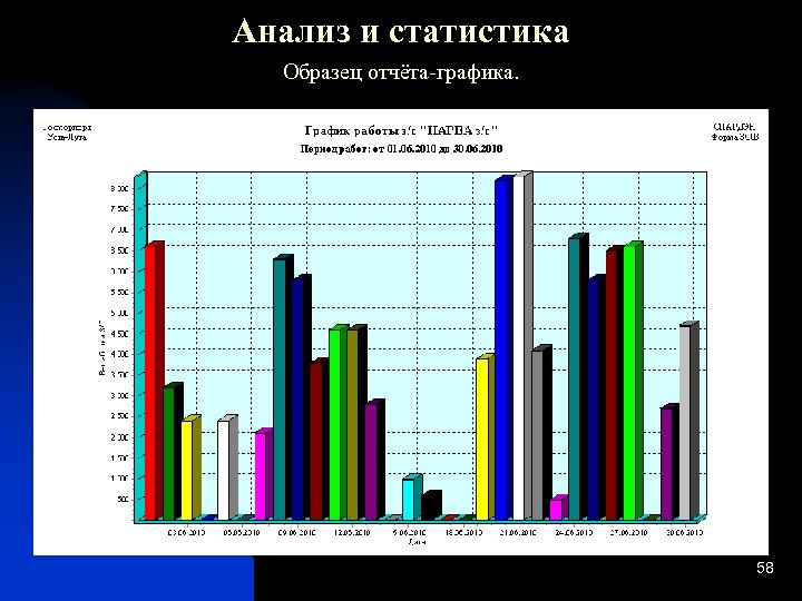 Анализ и статистика Образец отчёта-графика. 58 