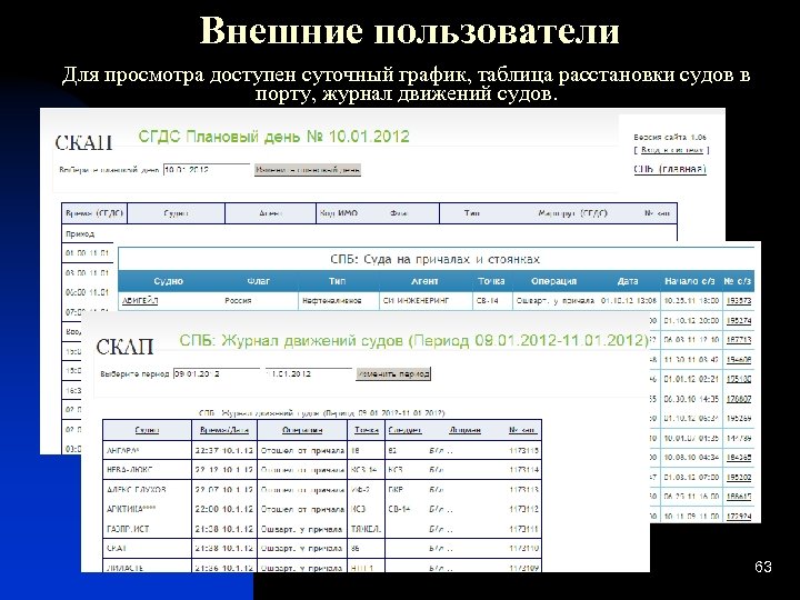 Внешние пользователи Для просмотра доступен суточный график, таблица расстановки судов в порту, журнал движений