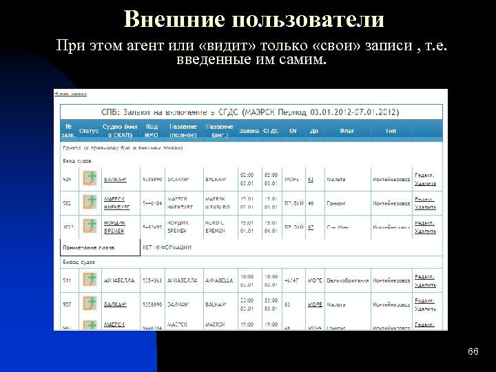 Внешние пользователи При этом агент или «видит» только «свои» записи , т. е. введенные