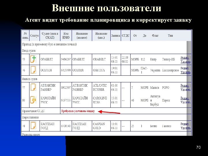 Внешние пользователи Агент видит требование планировщика и корректирует заявку 70 