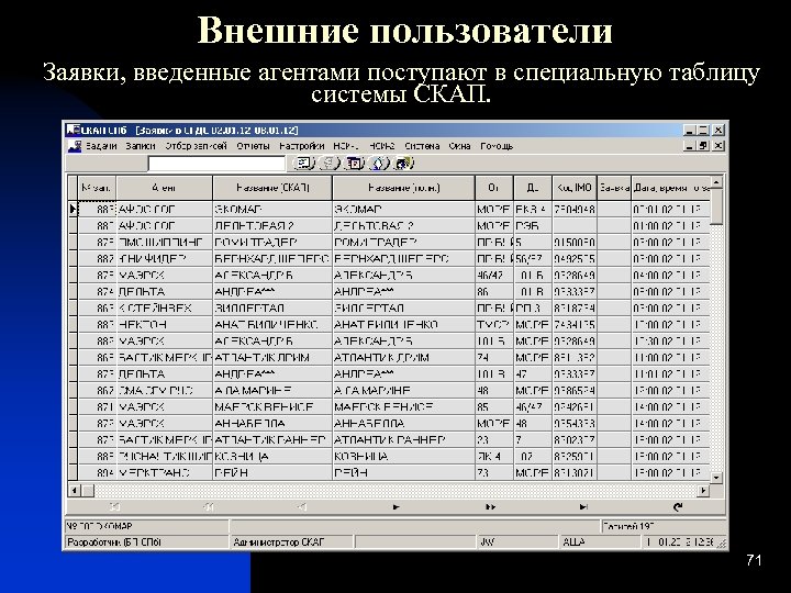 Внешние пользователи Заявки, введенные агентами поступают в специальную таблицу системы СКАП. 71 