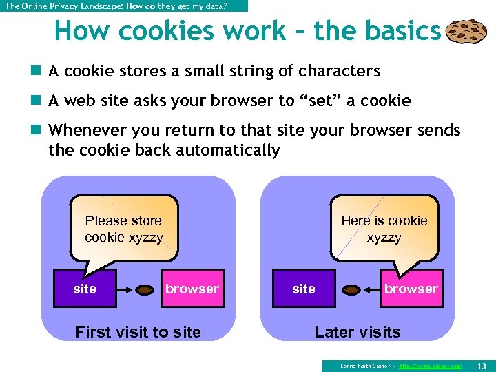 The Online Privacy Landscape: How do they get my data? How cookies work –