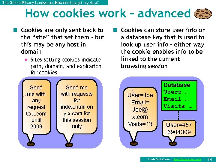 The Online Privacy Landscape: How do they get my data? How cookies work –