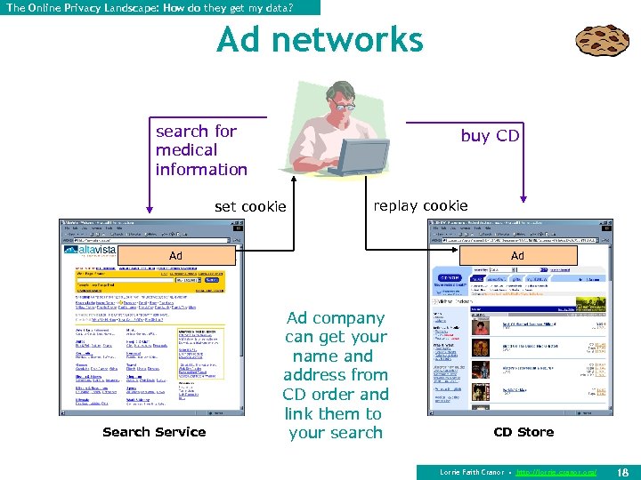 The Online Privacy Landscape: How do they get my data? Ad networks search for