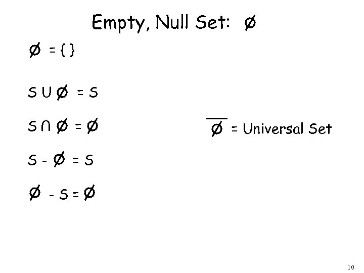 Empty, Null Set: ={} SU =S S = U S- = Universal Set =S