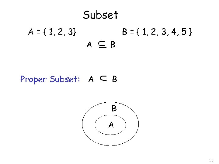 Subset A = { 1, 2, 3} B = { 1, 2, 3, 4,