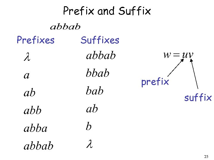 Prefix and Suffix Prefixes Suffixes prefix suffix 25 