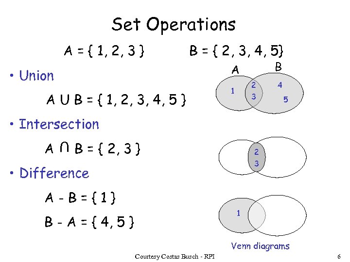 Set Operations A = { 1, 2, 3 } B = { 2, 3,