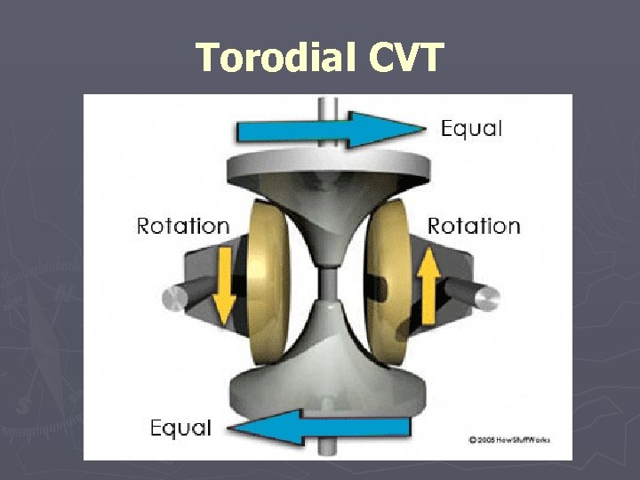Torodial CVT 
