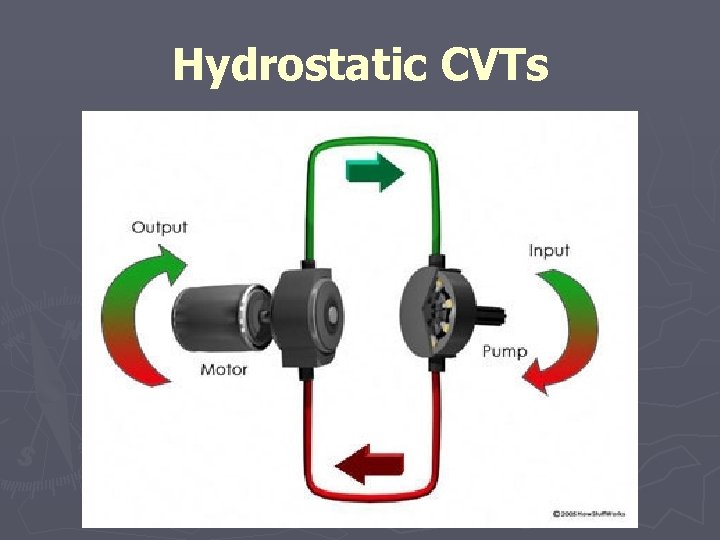 Hydrostatic CVTs 