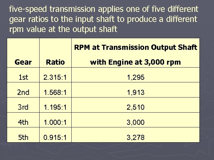 five-speed transmission applies one of five different gear ratios to the input shaft to