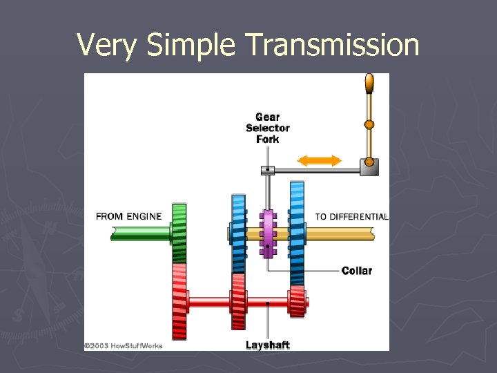 Very Simple Transmission 