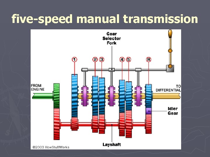 five-speed manual transmission 