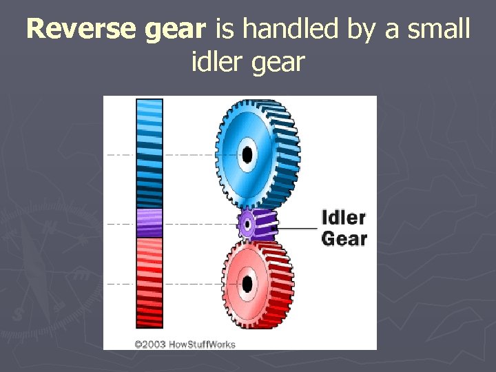 Reverse gear is handled by a small idler gear 
