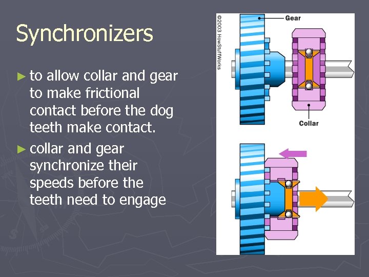 Synchronizers ► to allow collar and gear to make frictional contact before the dog
