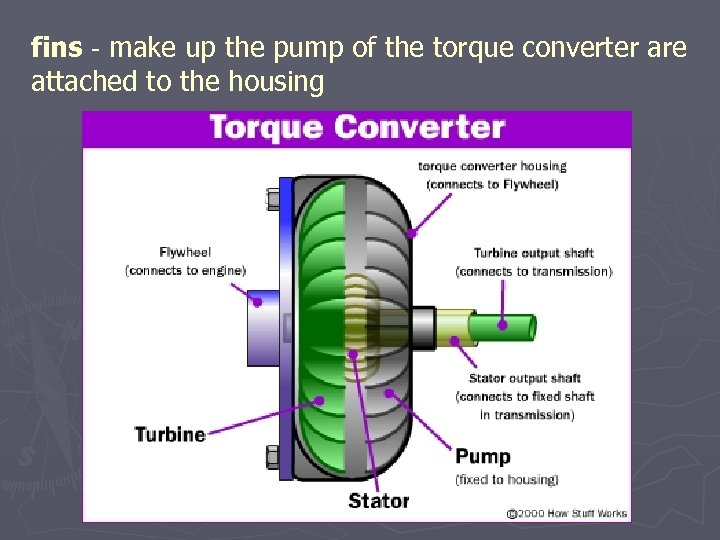fins - make up the pump of the torque converter are attached to the