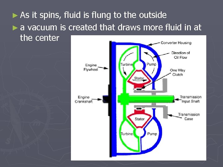 ► As it spins, fluid is flung to the outside ► a vacuum is