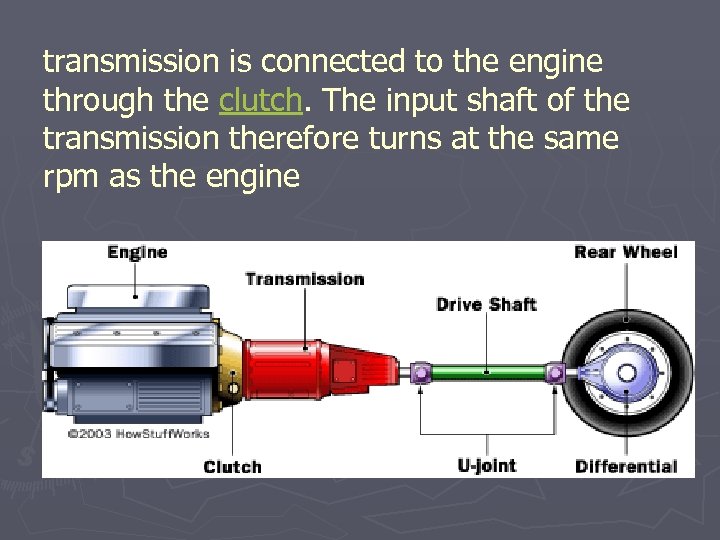transmission is connected to the engine through the clutch. The input shaft of the