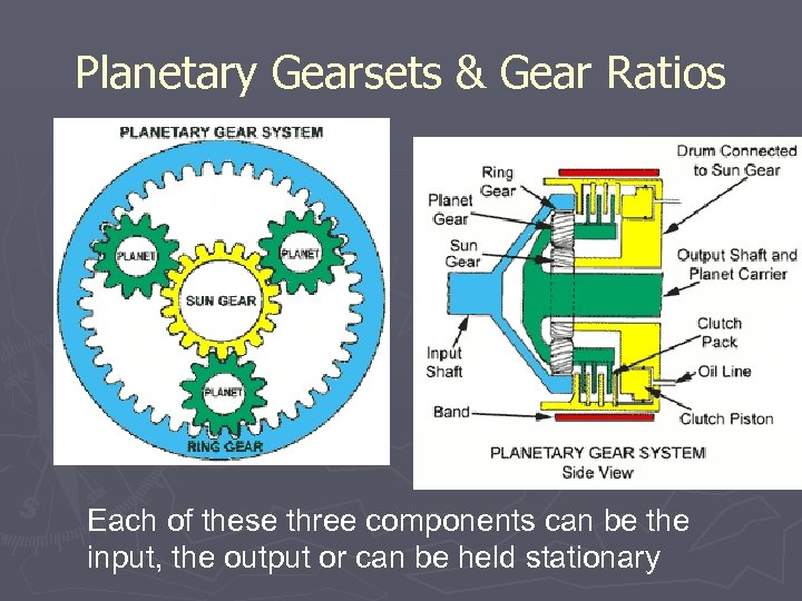 Planetary Gearsets & Gear Ratios Each of these three components can be the input,