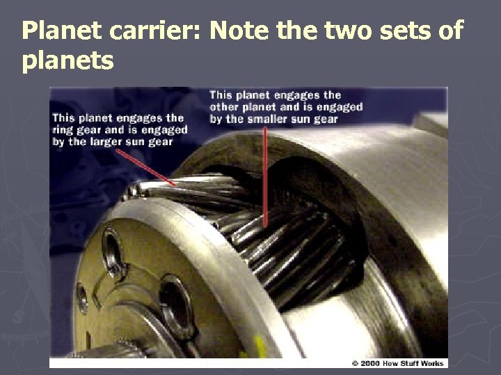 Planet carrier: Note the two sets of planets 