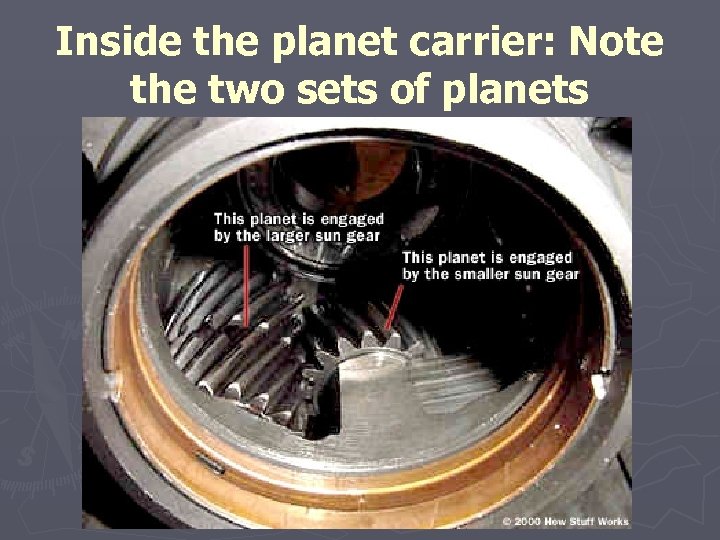 Inside the planet carrier: Note the two sets of planets 