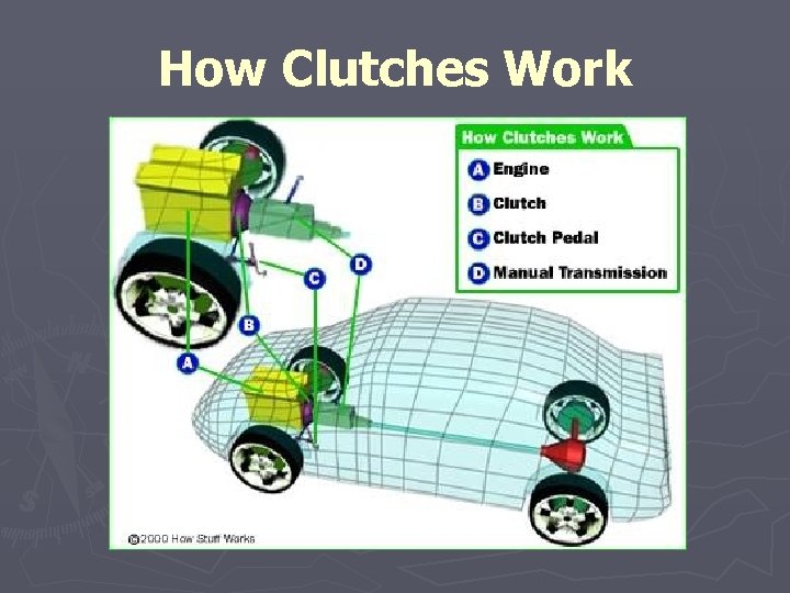 How Clutches Work 