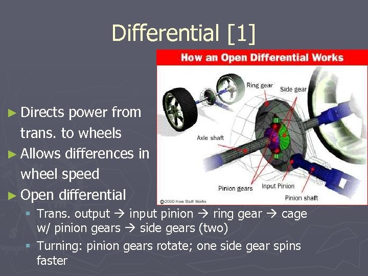Differential [1] ► Directs power from trans. to wheels ► Allows differences in wheel