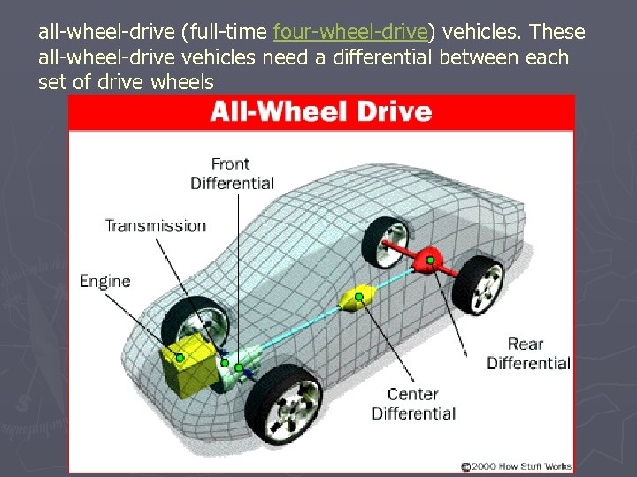 all-wheel-drive (full-time four-wheel-drive) vehicles. These all-wheel-drive vehicles need a differential between each set of