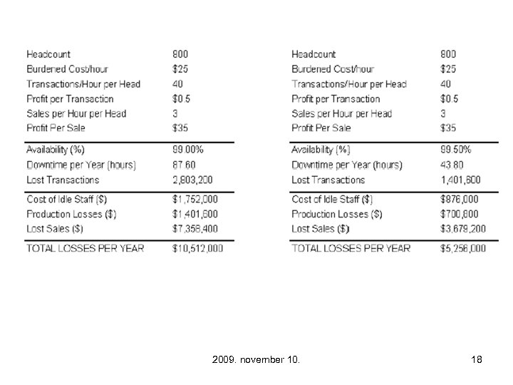 2009. november 10. 18 