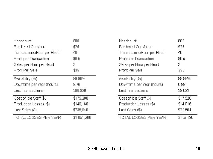 2009. november 10. 19 